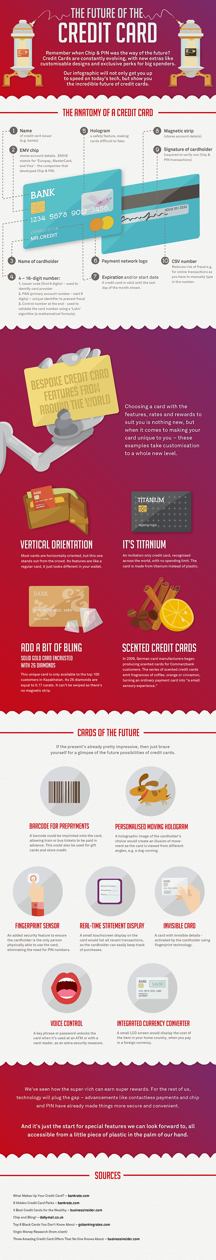 The Future Of The Credit Card