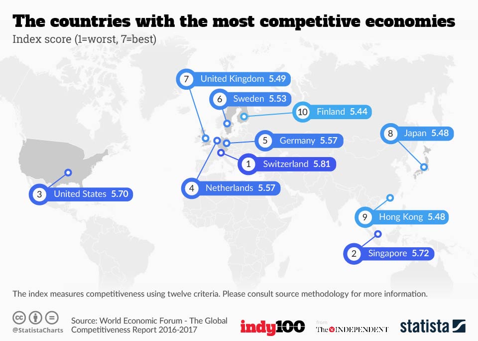 Infographic: The countries with the most competitive economies | Statista