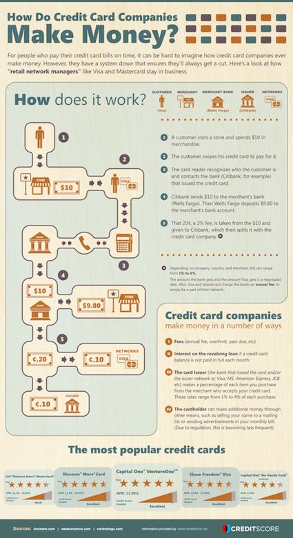 Credit Money