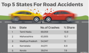 Know all about the break-in car insurance policy renewal
